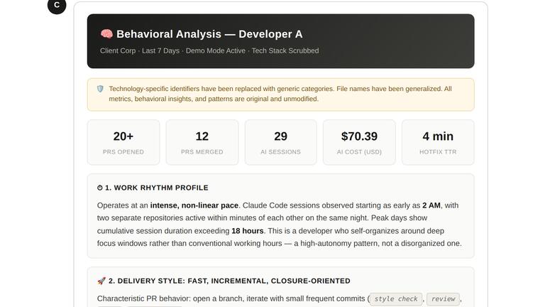 Cogniscape developer behavioral analysis report showing 20+ PRs, 29 AI sessions, $70.39 spend, and 4-minute hotfix TTR